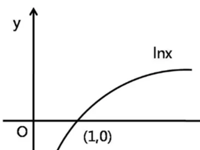 请问lnx^2的定义域为什么和lnx的定义域不一样 -第2张图片-矿虫网 请问lnx^2的定义域为什么和lnx的定义域不一样 -第2张图片-矿虫网