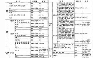 中华人民共和国资源税法 33号令