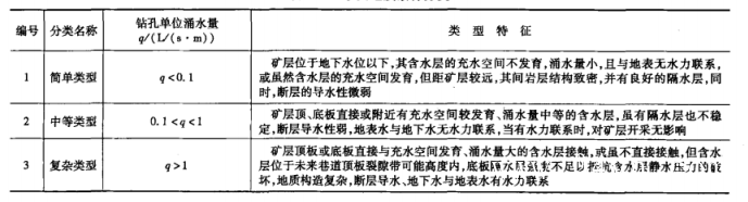 竖井设计资料以及相关要求-第1张图片-矿虫网 竖井设计资料以及相关要求-第1张图片-矿虫网