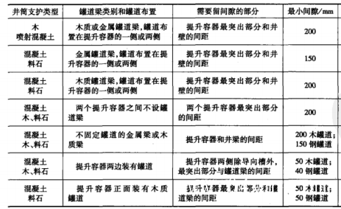 竖井断面布置原则以及注意事项-第1张图片-矿虫网 竖井断面布置原则以及注意事项-第1张图片-矿虫网